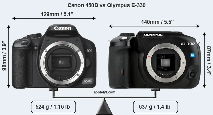 Size Canon 450D vs Olympus E-330