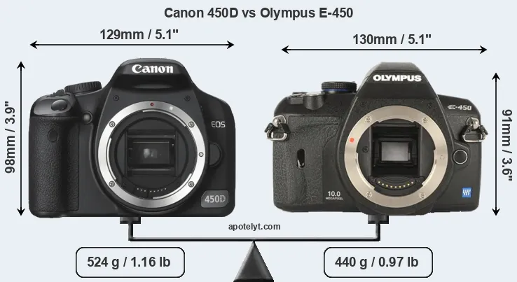 Size Canon 450D vs Olympus E-450
