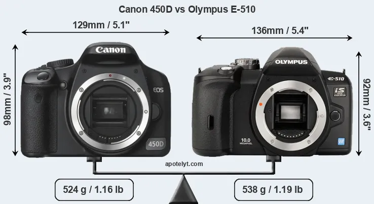 Size Canon 450D vs Olympus E-510