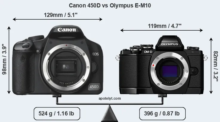 Size Canon 450D vs Olympus E-M10