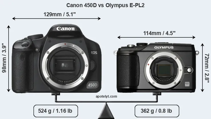 Size Canon 450D vs Olympus E-PL2