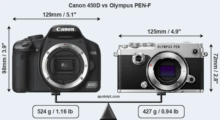 Size Canon 450D vs Olympus PEN-F
