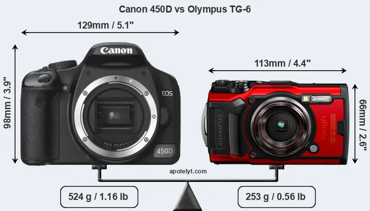 Size Canon 450D vs Olympus TG-6