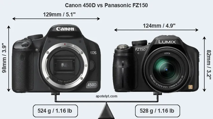 Size Canon 450D vs Panasonic FZ150