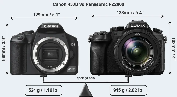 Size Canon 450D vs Panasonic FZ2000