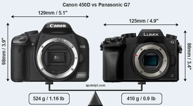 Size Canon 450D vs Panasonic G7
