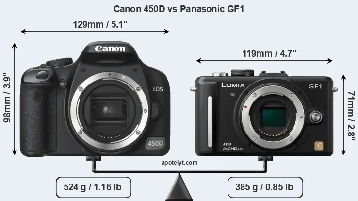 Size Canon 450D vs Panasonic GF1