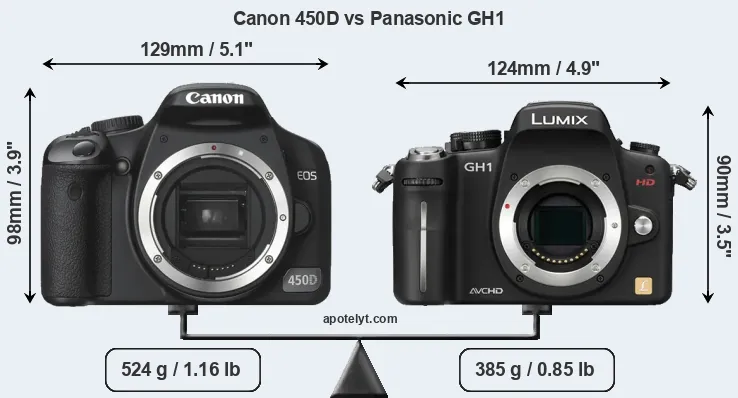 Size Canon 450D vs Panasonic GH1