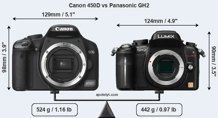 Size Canon 450D vs Panasonic GH2