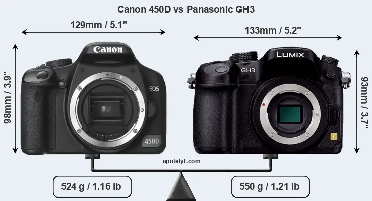 Size Canon 450D vs Panasonic GH3
