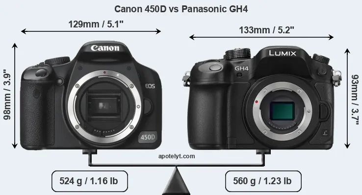 Size Canon 450D vs Panasonic GH4