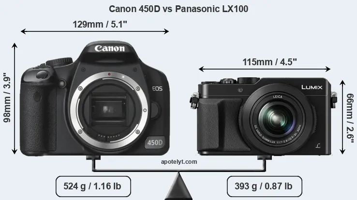 Size Canon 450D vs Panasonic LX100