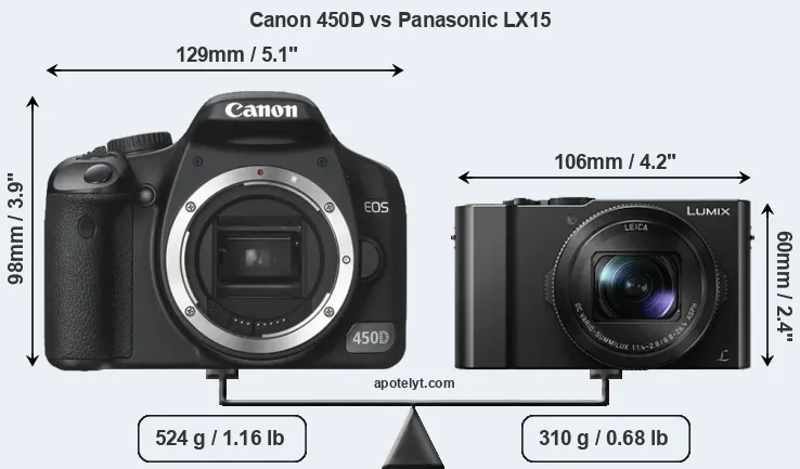 Size Canon 450D vs Panasonic LX15
