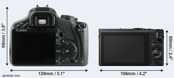 Comparison 450D or LX15 rear