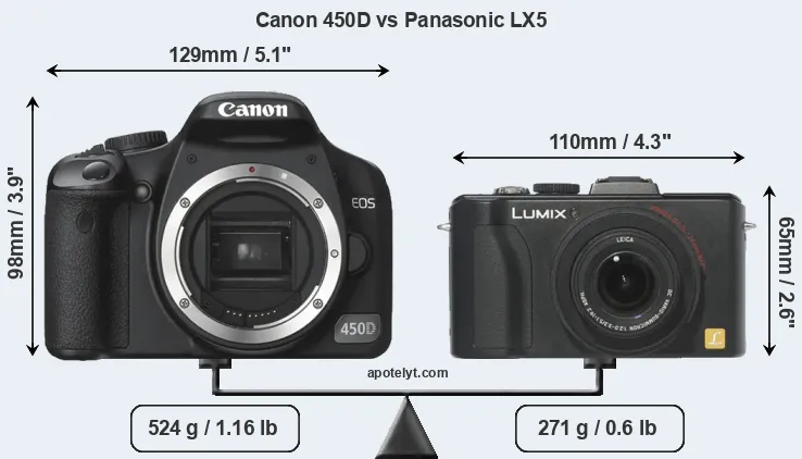 Size Canon 450D vs Panasonic LX5