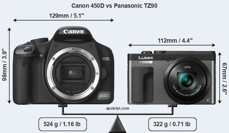 Size Canon 450D vs Panasonic TZ90