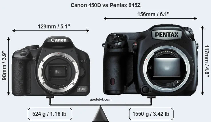 Size Canon 450D vs Pentax 645Z