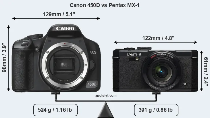 Size Canon 450D vs Pentax MX-1