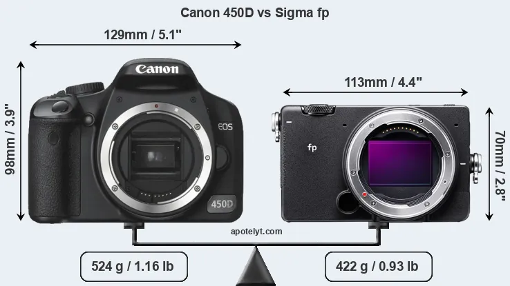 Size Canon 450D vs Sigma fp