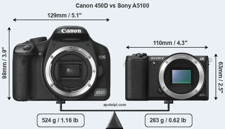 Size Canon 450D vs Sony A5100
