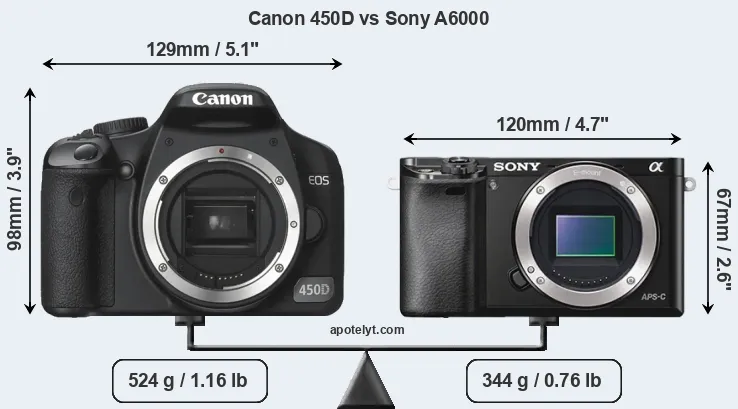 Size Canon 450D vs Sony A6000