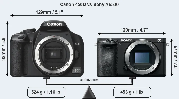 Size Canon 450D vs Sony A6500