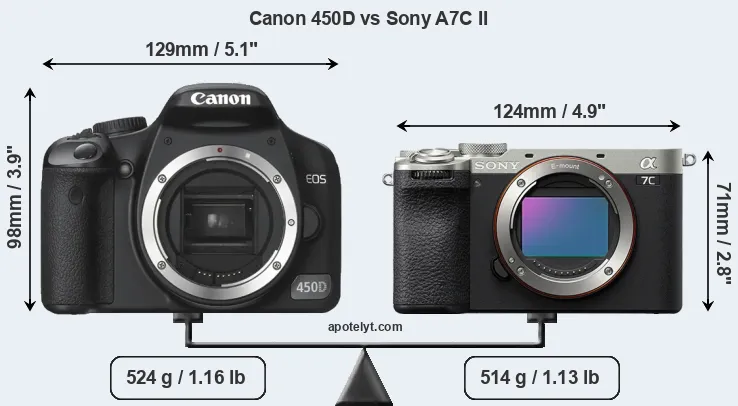 Size Canon 450D vs Sony A7C II