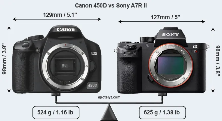 Size Canon 450D vs Sony A7R II