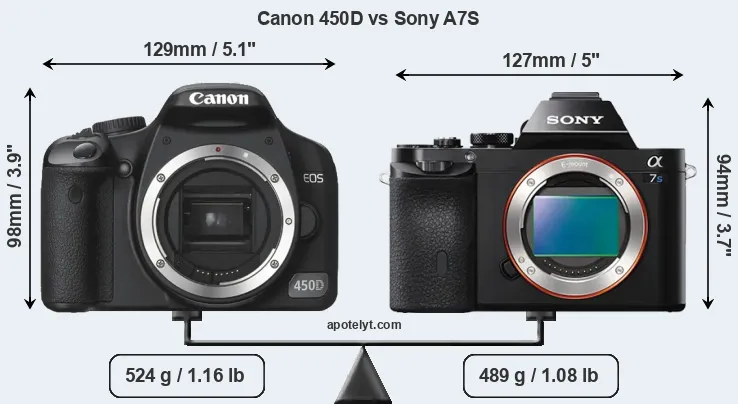 Size Canon 450D vs Sony A7S