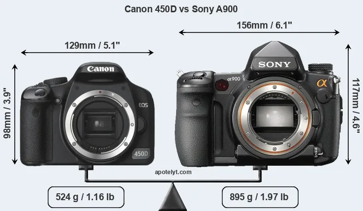 Size Canon 450D vs Sony A900