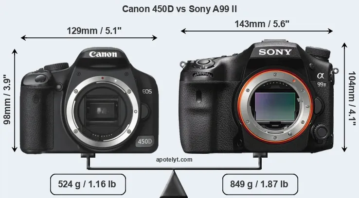 Size Canon 450D vs Sony A99 II
