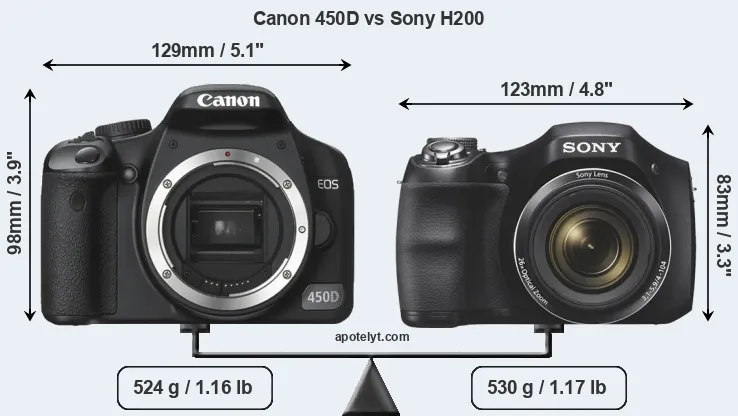 Size Canon 450D vs Sony H200