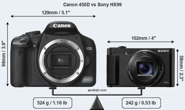 Size Canon 450D vs Sony HX99