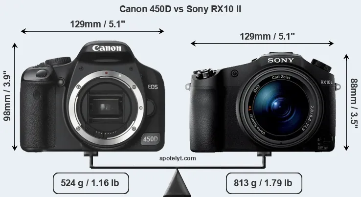 Size Canon 450D vs Sony RX10 II