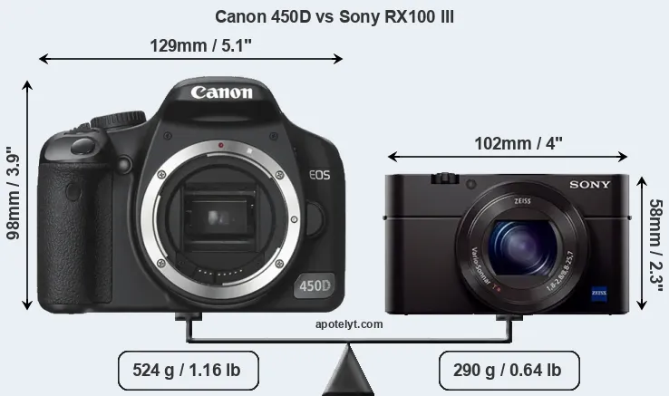 Size Canon 450D vs Sony RX100 III