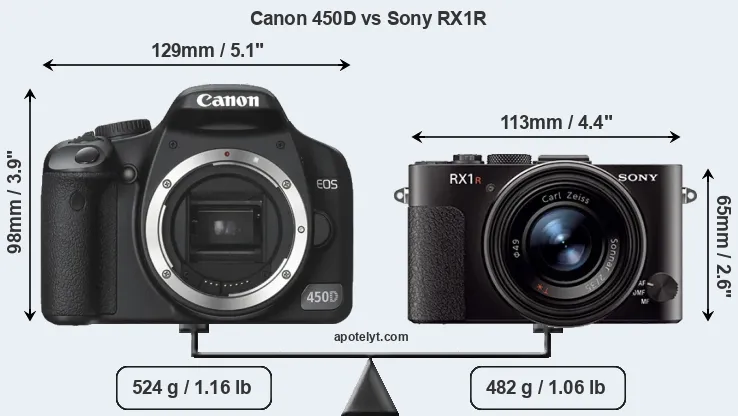 Size Canon 450D vs Sony RX1R
