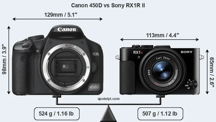 Size Canon 450D vs Sony RX1R II
