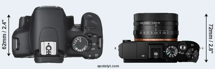 Compare 450D versus RX1R II top