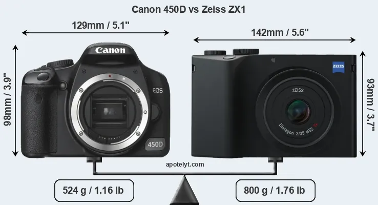 Size Canon 450D vs Zeiss ZX1