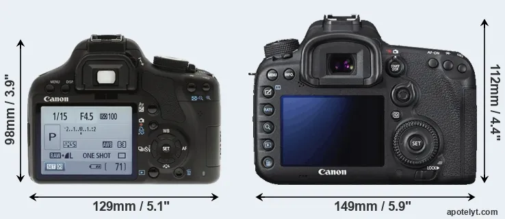 Comparison 500D or 7D Mark II rear