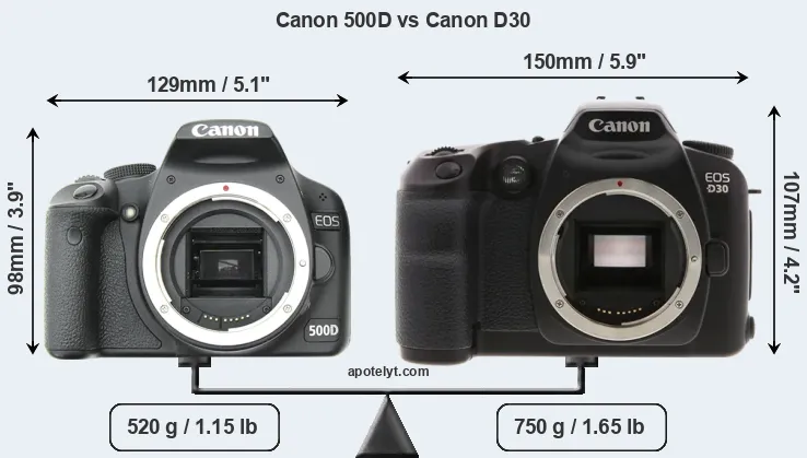 Size Canon 500D vs Canon D30