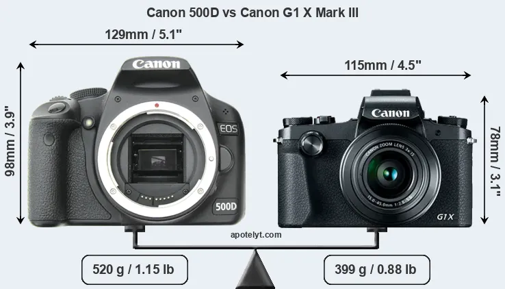 Size Canon 500D vs Canon G1 X Mark III
