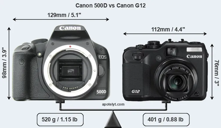 Size Canon 500D vs Canon G12