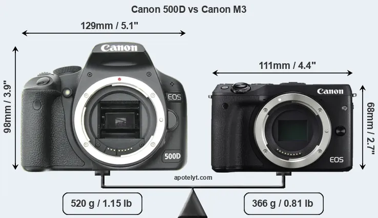 Size Canon 500D vs Canon M3