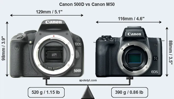 Size Canon 500D vs Canon M50