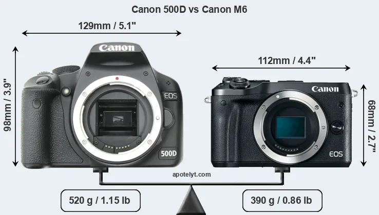 Size Canon 500D vs Canon M6