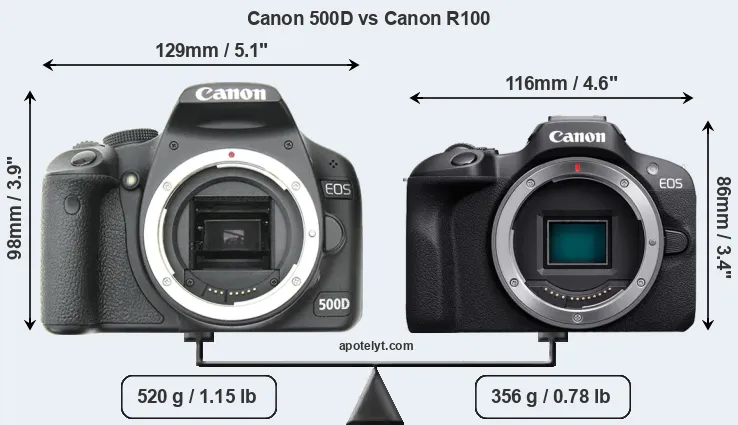Size Canon 500D vs Canon R100