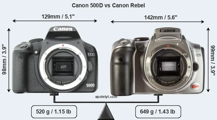 Size Canon 500D vs Canon Rebel