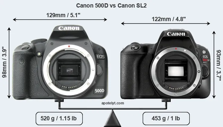 Size Canon 500D vs Canon SL2