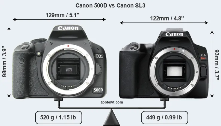 Size Canon 500D vs Canon SL3